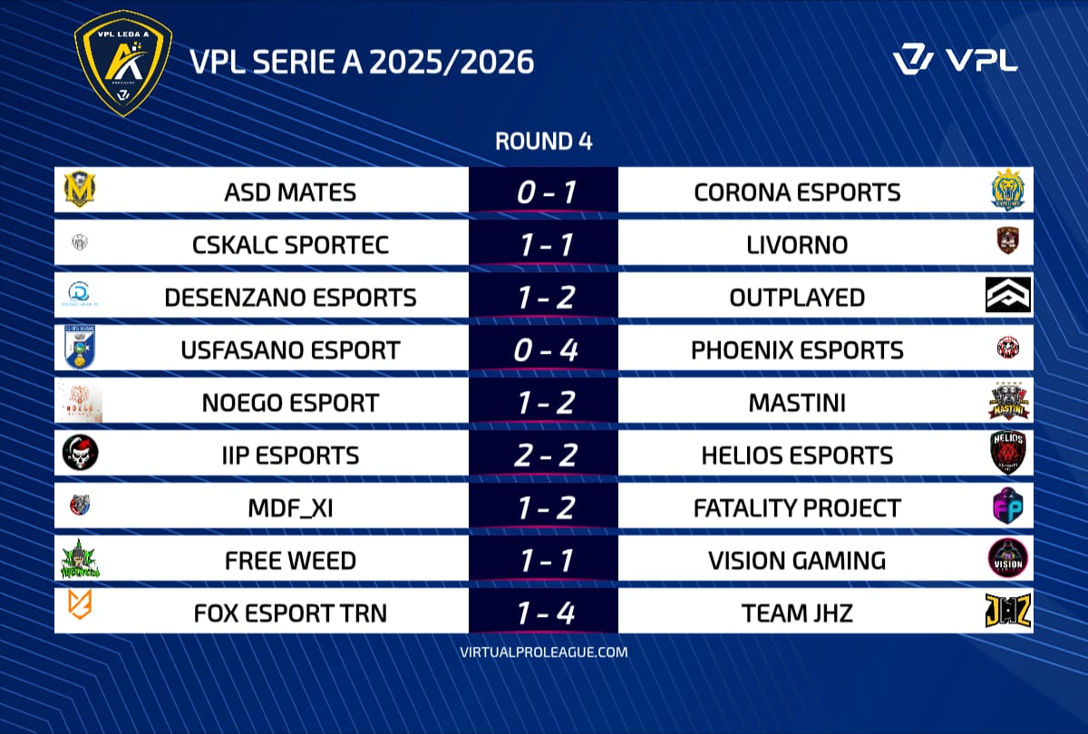 Phoenix e Outplayed al comando, crolla Fox: la quarta giornata cambia la vetta