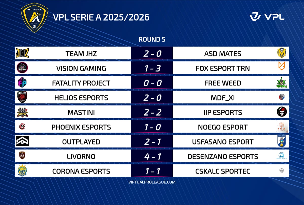 Fox, Phoenix e Livorno in vetta: quinta giornata di conferme e rinascite