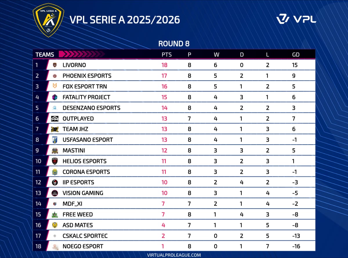Phoenix: così non va!Livorno sogna.
