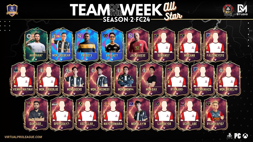 FIRST BATCH VPLM TOTW ALL STARS...